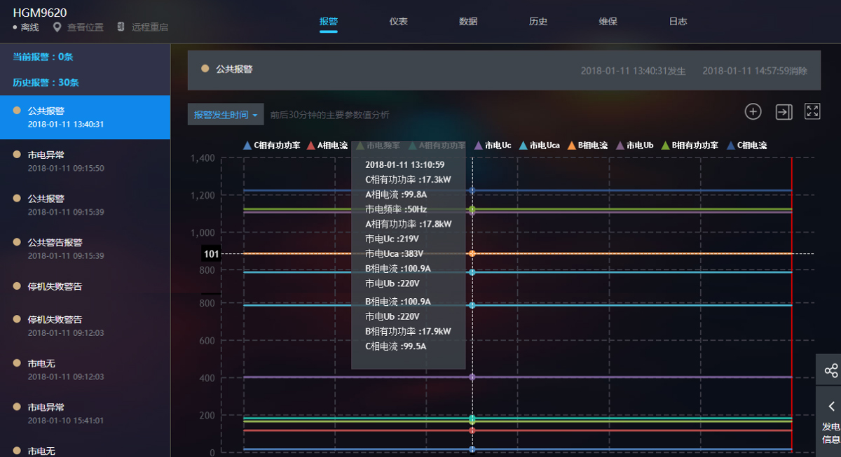 故障報(bào)警